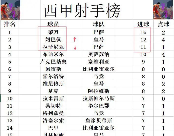 2019至2020西甲射手_西甲射手榜2020年_西甲射手榜