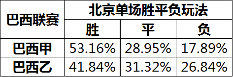 巴西甲级联赛积分_最新巴西甲级联赛积分_巴西甲积分2021
