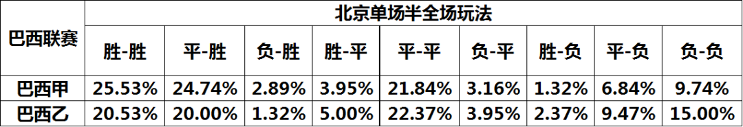 最新巴西甲级联赛积分_巴西甲级联赛积分_巴西甲积分2021