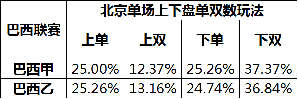 巴西甲积分2021_巴西甲级联赛积分_最新巴西甲级联赛积分