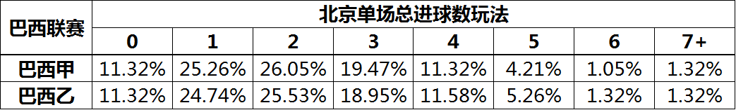 最新巴西甲级联赛积分_巴西甲级联赛积分_巴西甲积分2021
