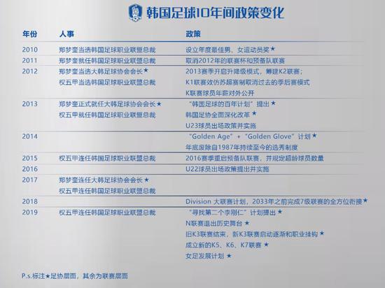 郑梦准世界杯_韩日世界杯郑梦准_郑梦准与02年世界杯