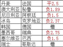 近8场胜平负命中统计