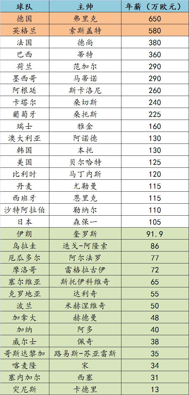 得过世界杯的国家有哪些_得过世界杯冠军的球星_谁得过世界杯