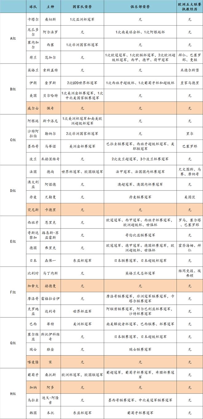 谁得过世界杯_得过世界杯冠军的球星_得过世界杯的国家有哪些