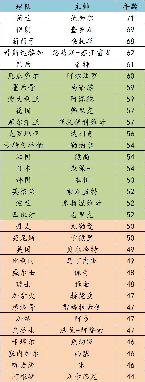 得过世界杯冠军的球星_得过世界杯的国家有哪些_谁得过世界杯