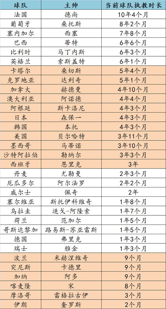得过世界杯的国家有哪些_得过世界杯冠军的球星_谁得过世界杯