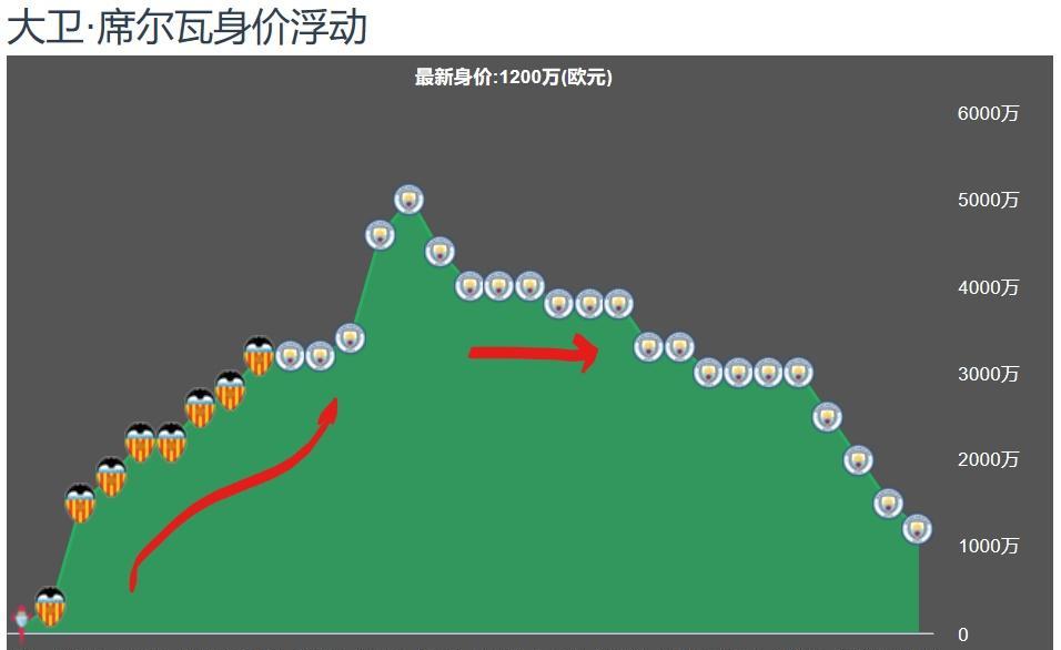 大卫艾克超越世界_世界杯大卫_世界顶级大卫石膏头像素描