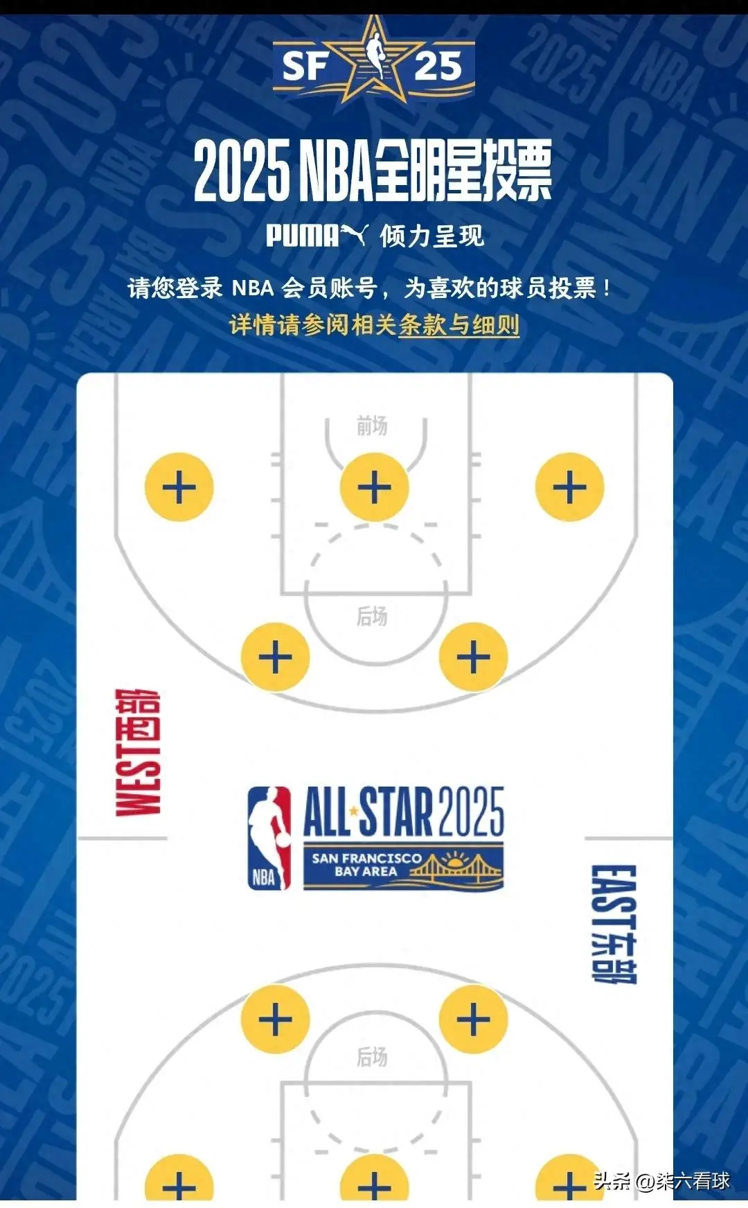 2025年NBA全明星赛投票开始（截至1月21日），西部首发阵容预测